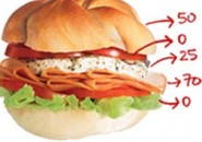 Dieta dos Pontos Dieta dos Pontos